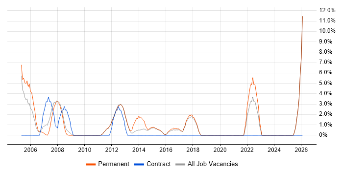 Programmer job vacancy trend in Wigan