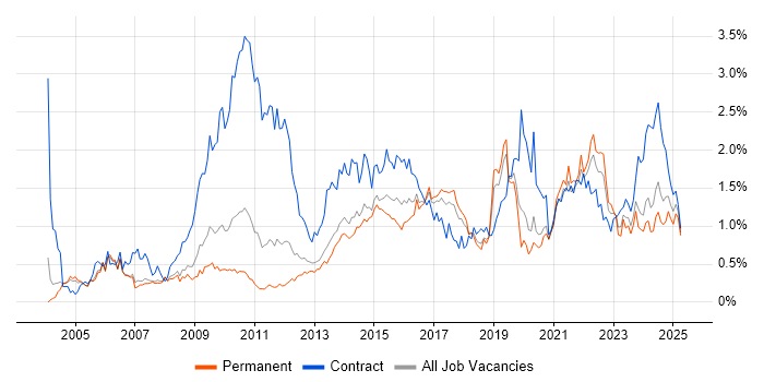 Job vacancy trend for Workshop Facilitation in Manchester Job vacancy trend for Workshop Facilitation in Manchester
