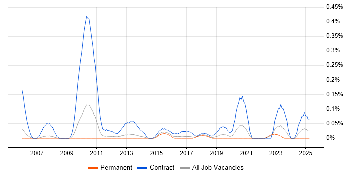 Job vacancy trend for Workstream Lead in Manchester Job vacancy trend for Workstream Lead in Manchester