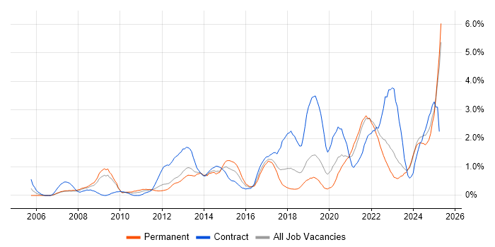 Job vacancy trend for Customer Experience in Merseyside Job vacancy trend for Customer Experience in Merseyside