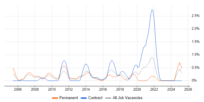 Job vacancy trend for Customer Insight in Merseyside Job vacancy trend for Customer Insight in Merseyside