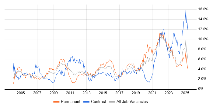 Job vacancy trend for Customer Service in Merseyside Job vacancy trend for Customer Service in Merseyside