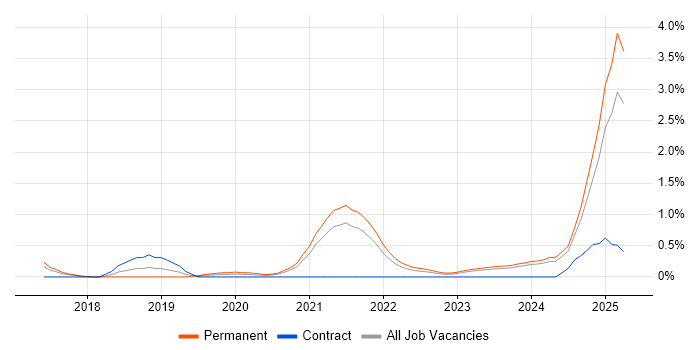Job vacancy trend for Data-Driven Decision Making in Merseyside Job vacancy trend for Data-Driven Decision Making in Merseyside