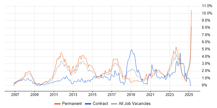 Job vacancy trend for Design Patterns in Merseyside Job vacancy trend for Design Patterns in Merseyside