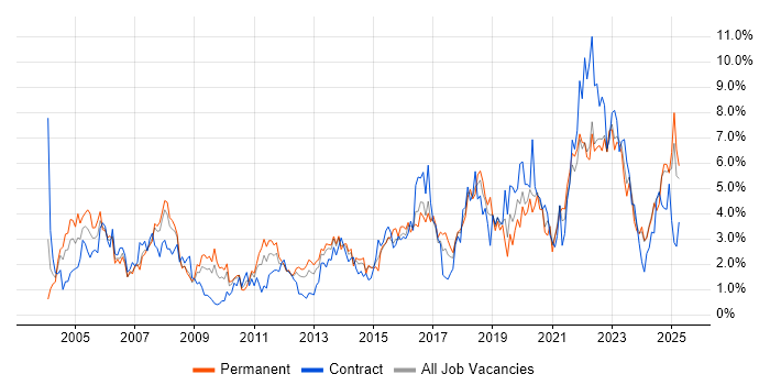 Job vacancy trend for Firewall in Merseyside Job vacancy trend for Firewall in Merseyside
