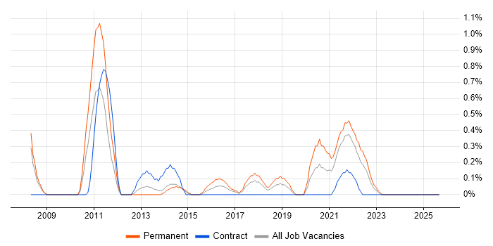 Insight Analyst job vacancy trend in Merseyside Insight Analyst job vacancy trend in Merseyside