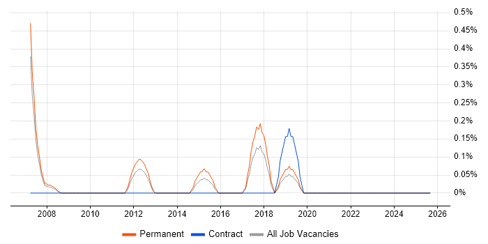 Insight Manager job vacancy trend in Merseyside Insight Manager job vacancy trend in Merseyside