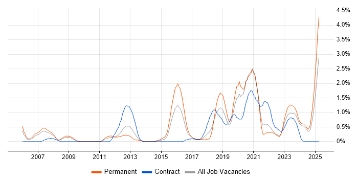 Job vacancy trend for Analytical Thinking in Liverpool Job vacancy trend for Analytical Thinking in Liverpool