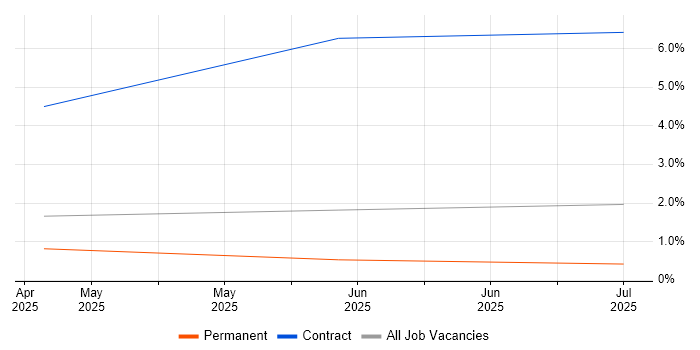 Job vacancy trend for Autonomous Agent in Liverpool