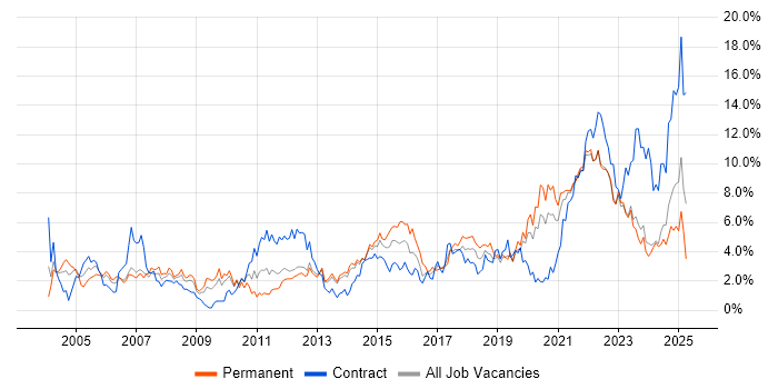Job vacancy trend for Customer Service in Liverpool Job vacancy trend for Customer Service in Liverpool