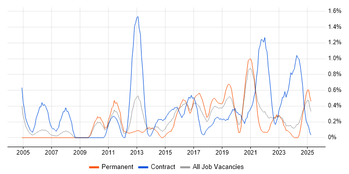 Job vacancy trend for Data Cleansing in Liverpool Job vacancy trend for Data Cleansing in Liverpool