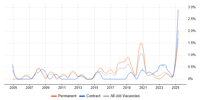 Job vacancy trend for Data Collection in Liverpool Job vacancy trend for Data Collection in Liverpool