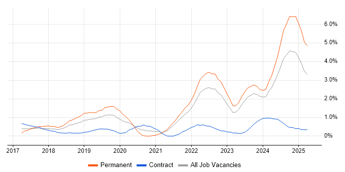 Job vacancy trend for Inclusion and Diversity in Liverpool Job vacancy trend for Inclusion and Diversity in Liverpool