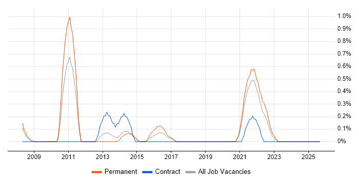 Insight Analyst job vacancy trend in Liverpool Insight Analyst job vacancy trend in Liverpool