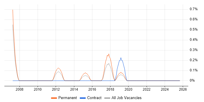 Insight Manager job vacancy trend in Liverpool Insight Manager job vacancy trend in Liverpool