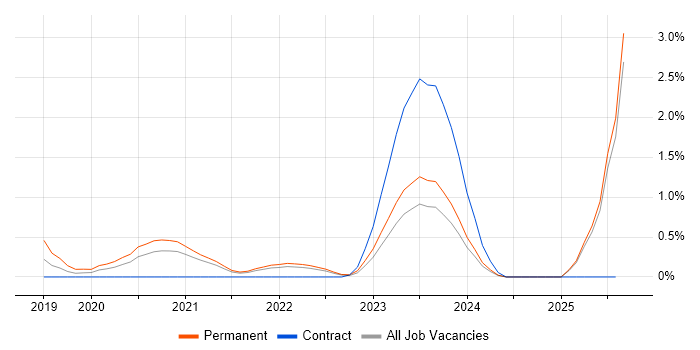 Job vacancy trend for Prometheus in Liverpool Job vacancy trend for Prometheus in Liverpool