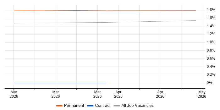Software Product Manager job vacancy trend in Liverpool