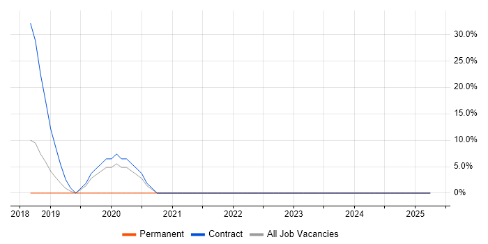 Job vacancy trend for Banking in Prescot Job vacancy trend for Banking in Prescot