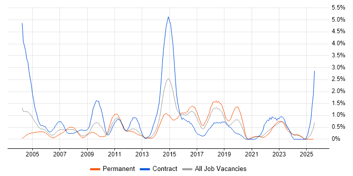 Job vacancy trend for Remedy in Merseyside Job vacancy trend for Remedy in Merseyside