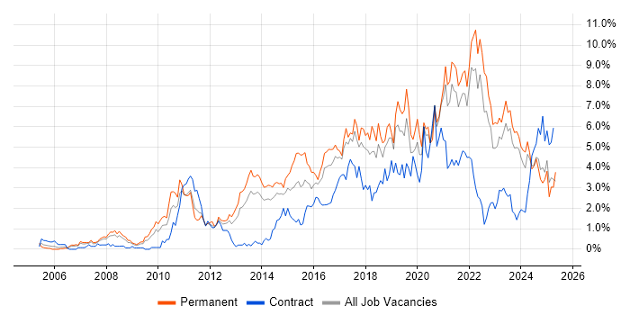 Job vacancy trend for Roadmaps in Merseyside Job vacancy trend for Roadmaps in Merseyside