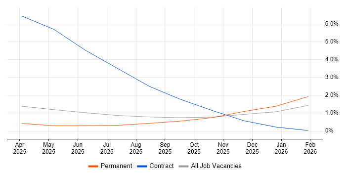 Streamlit job vacancy trend in Merseyside