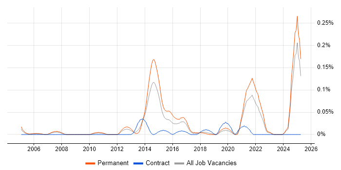 Job vacancy trend for Monte Carlo Method in the North West Job vacancy trend for Monte Carlo Method in the North West