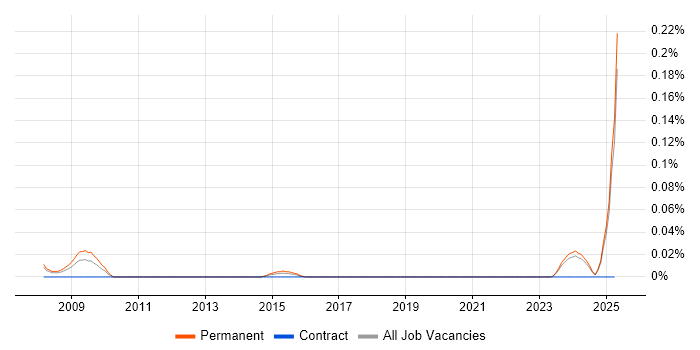 Job vacancy trend for Paid Search Executive in the North West Job vacancy trend for Paid Search Executive in the North West