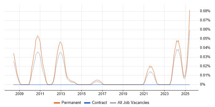 Job vacancy trend for Paid Search Manager in the North West Job vacancy trend for Paid Search Manager in the North West