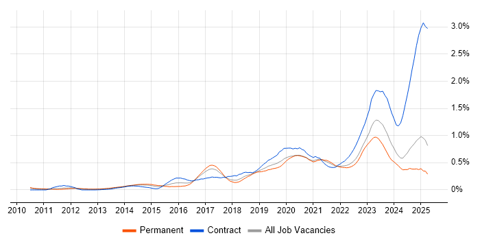 Job vacancy trend for Palo Alto in the North West Job vacancy trend for Palo Alto in the North West