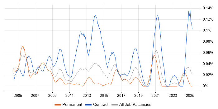 Job vacancy trend for Payroll Manager in the North West Job vacancy trend for Payroll Manager in the North West