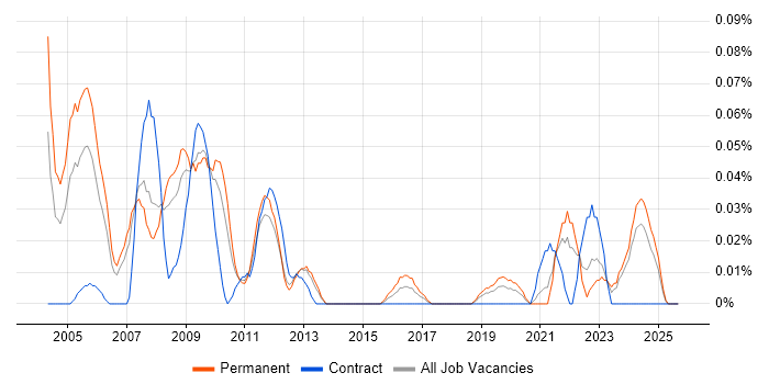 Product Consultant job vacancy trend in the North West Product Consultant job vacancy trend in the North West