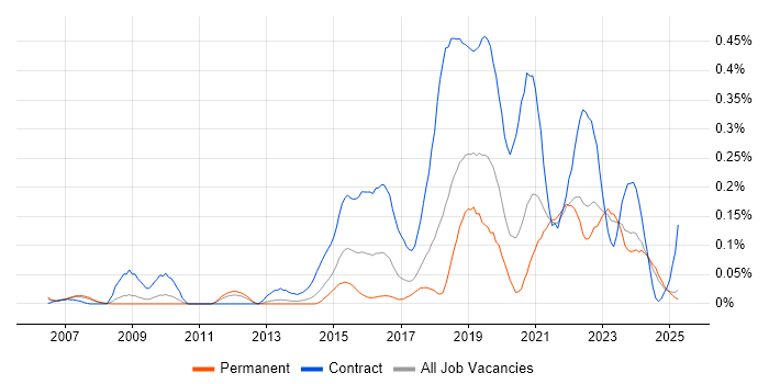 Job vacancy trend for Qualitative Research in the North West Job vacancy trend for Qualitative Research in the North West