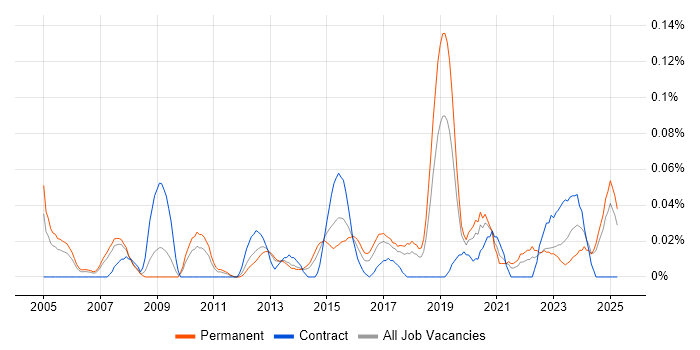 Job vacancy trend for Quantitative Analysis in the North West Job vacancy trend for Quantitative Analysis in the North West