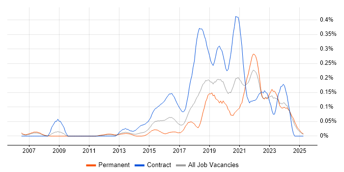 Job vacancy trend for Quantitative Research in the North West Job vacancy trend for Quantitative Research in the North West