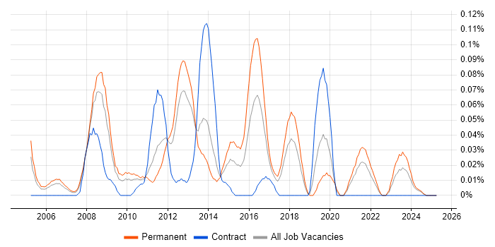 Job vacancy trend for Senior Applications Support Analyst in the North West Job vacancy trend for Senior Applications Support Analyst in the North West