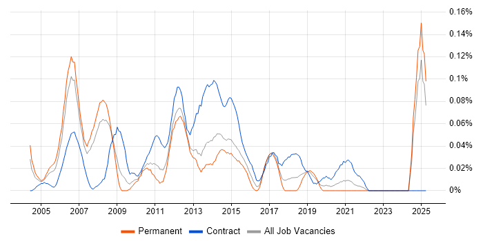 Job vacancy trend for Senior Infrastructure Project Manager in the North West Job vacancy trend for Senior Infrastructure Project Manager in the North West