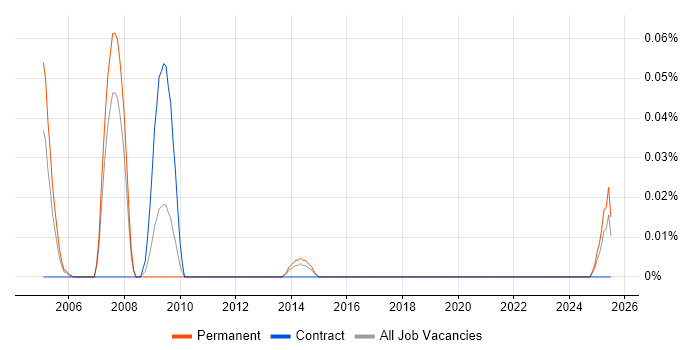 Job vacancy trend for Senior Oracle HRMS Consultant in the North West Job vacancy trend for Senior Oracle HRMS Consultant in the North West