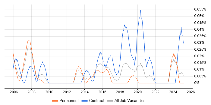 Job vacancy trend for Senior Portfolio Manager in the North West Job vacancy trend for Senior Portfolio Manager in the North West
