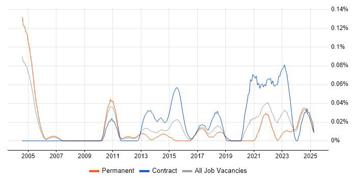 Job vacancy trend for Senior Transformation Manager in the North West Job vacancy trend for Senior Transformation Manager in the North West