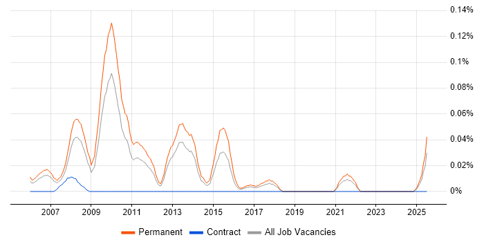 Job vacancy trend for SEO Account Manager in the North West Job vacancy trend for SEO Account Manager in the North West
