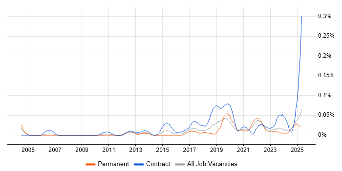 Job vacancy trend for Service Transition Leader in the North West Job vacancy trend for Service Transition Leader in the North West
