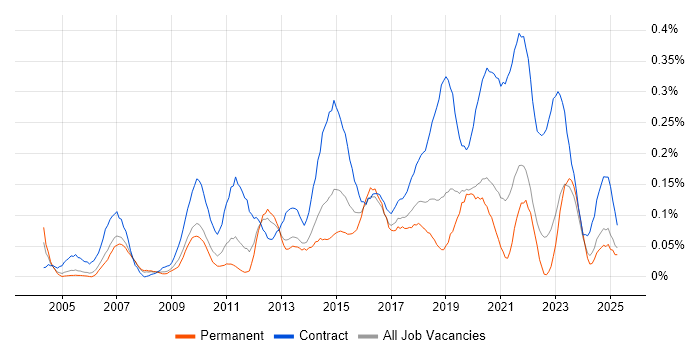 Job vacancy trend for Service Transition Manager in the North West Job vacancy trend for Service Transition Manager in the North West