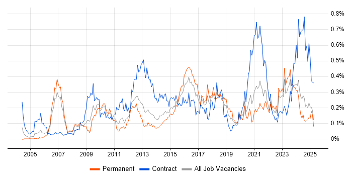 Job vacancy trend for Stakeholder and Relationship Management in the North West Job vacancy trend for Stakeholder and Relationship Management in the North West