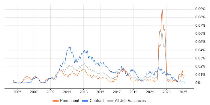 Job vacancy trend for Onboarding Analyst in England Job vacancy trend for Onboarding Analyst in England