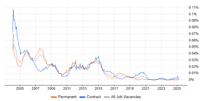 Job vacancy trend for Oracle HRMS Payroll Consultant in England Job vacancy trend for Oracle HRMS Payroll Consultant in England