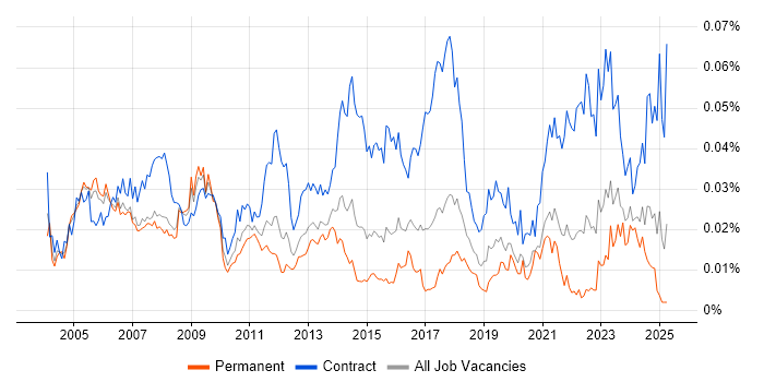 Job vacancy trend for Payroll Manager in England Job vacancy trend for Payroll Manager in England