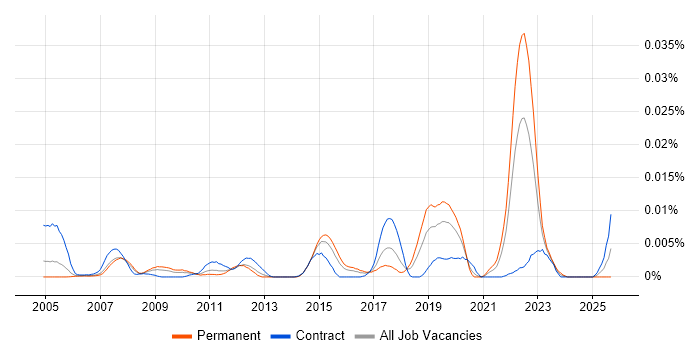 Polyspace job vacancy trend in England Polyspace job vacancy trend in England