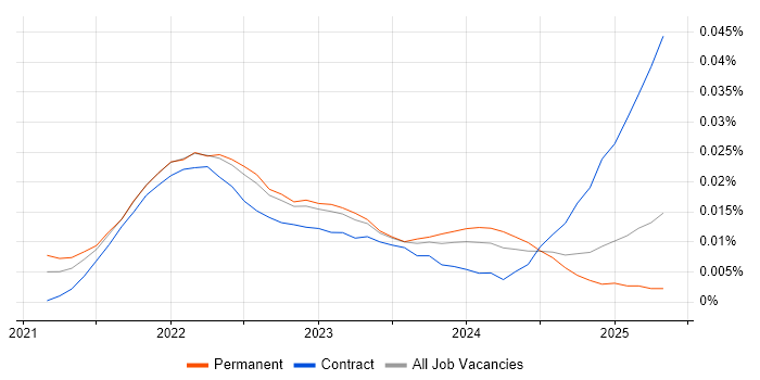 Job vacancy trend for Prefect in England Job vacancy trend for Prefect in England