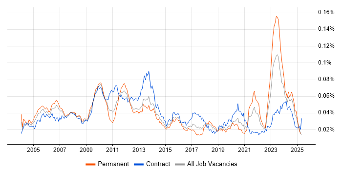 Job vacancy trend for Pricing Analyst in England Job vacancy trend for Pricing Analyst in England