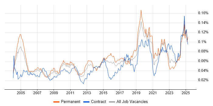 Job vacancy trend for Quantitative Analysis in England Job vacancy trend for Quantitative Analysis in England